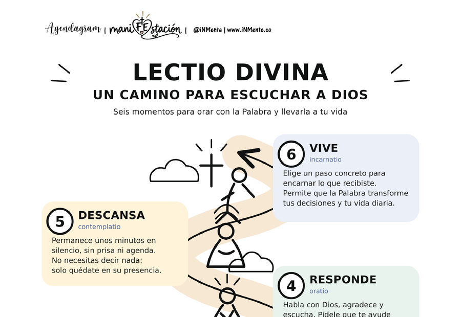 Página de Lectio Divina del diario maniFEstación de iNMente, con los momentos de la lectura orante para escribir a mano.